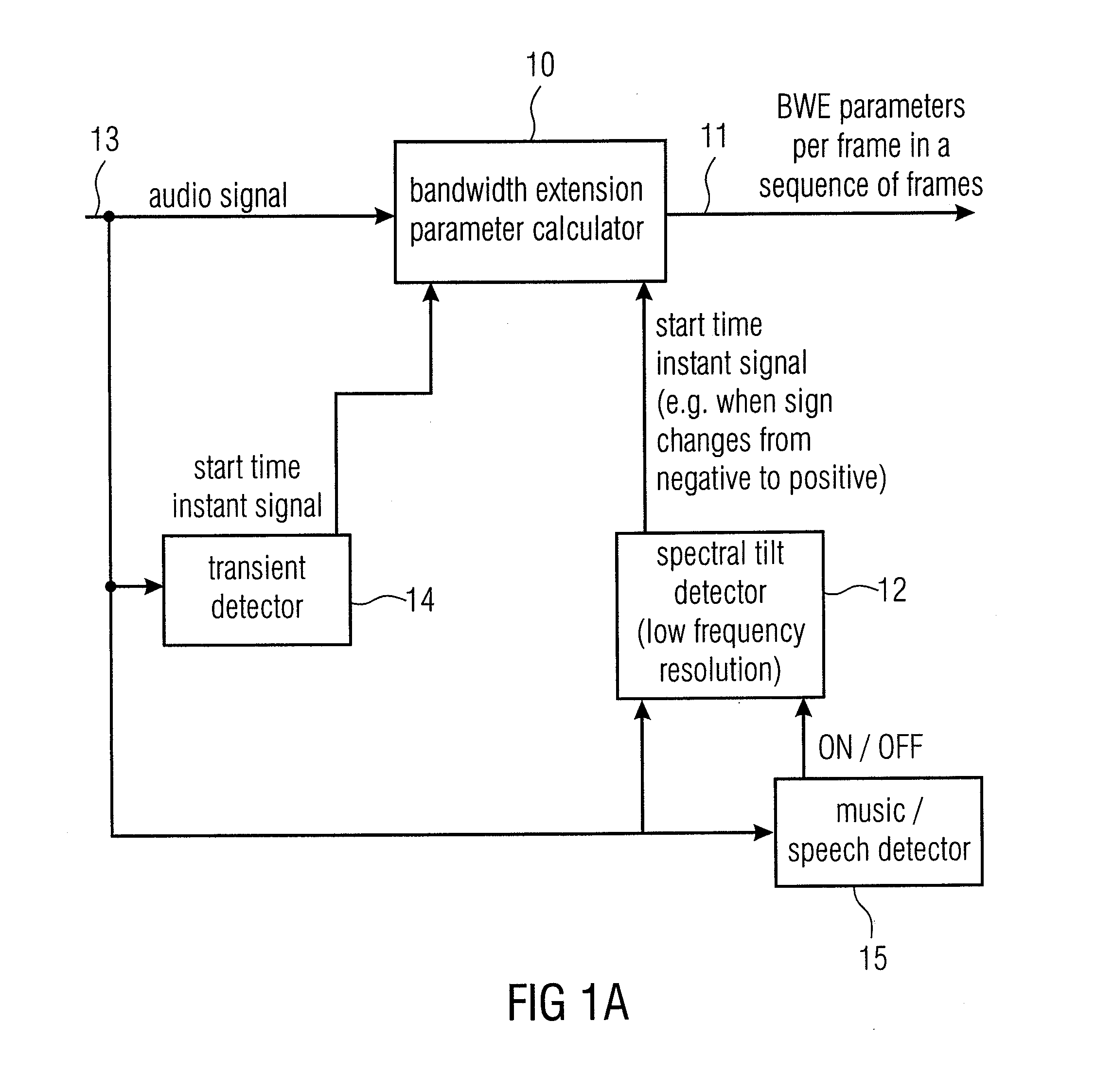 Apparatus and method for calculating bandwidth extension data using a spectral tilt controlled framing