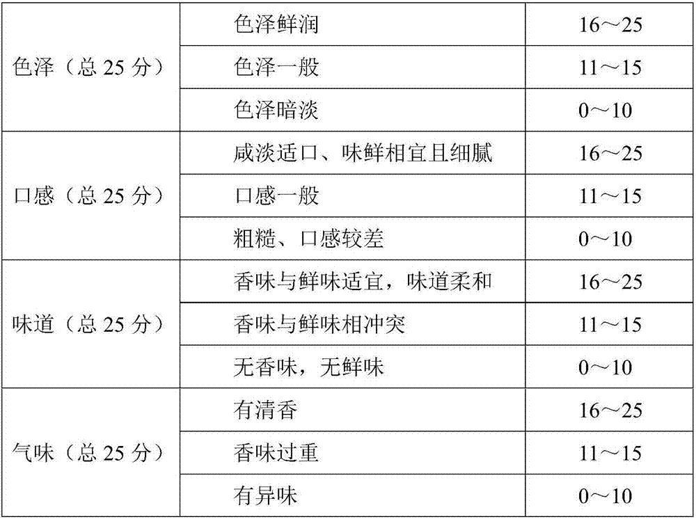 Mint flavored sauce material for chickens in earthen jar and preparation method thereof