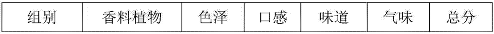 Mint flavored sauce material for chickens in earthen jar and preparation method thereof