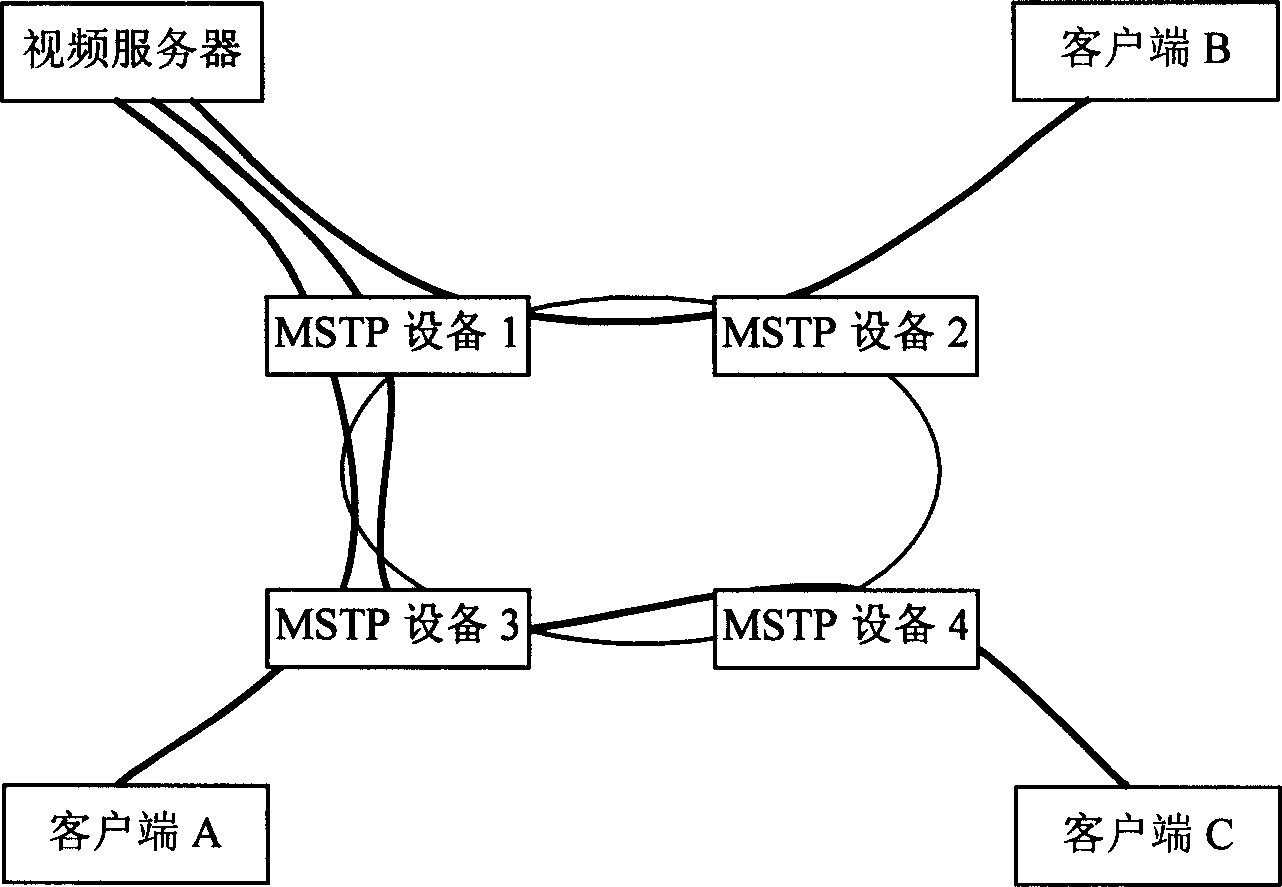 Group broadcast realizing method based on multiple service transmission platform