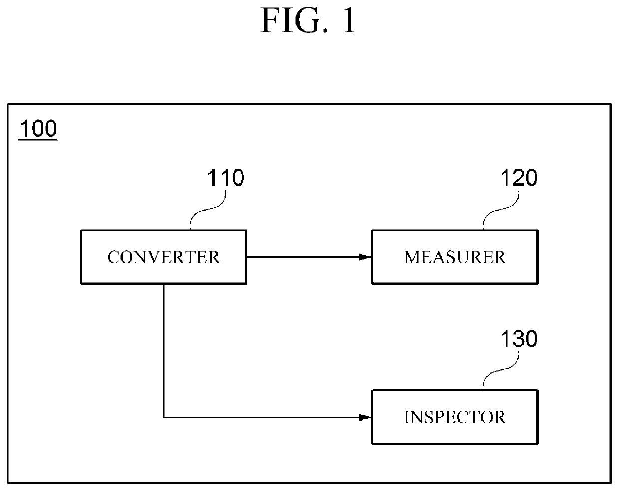 Apparatus and method for determining vulnerability of deep learning model