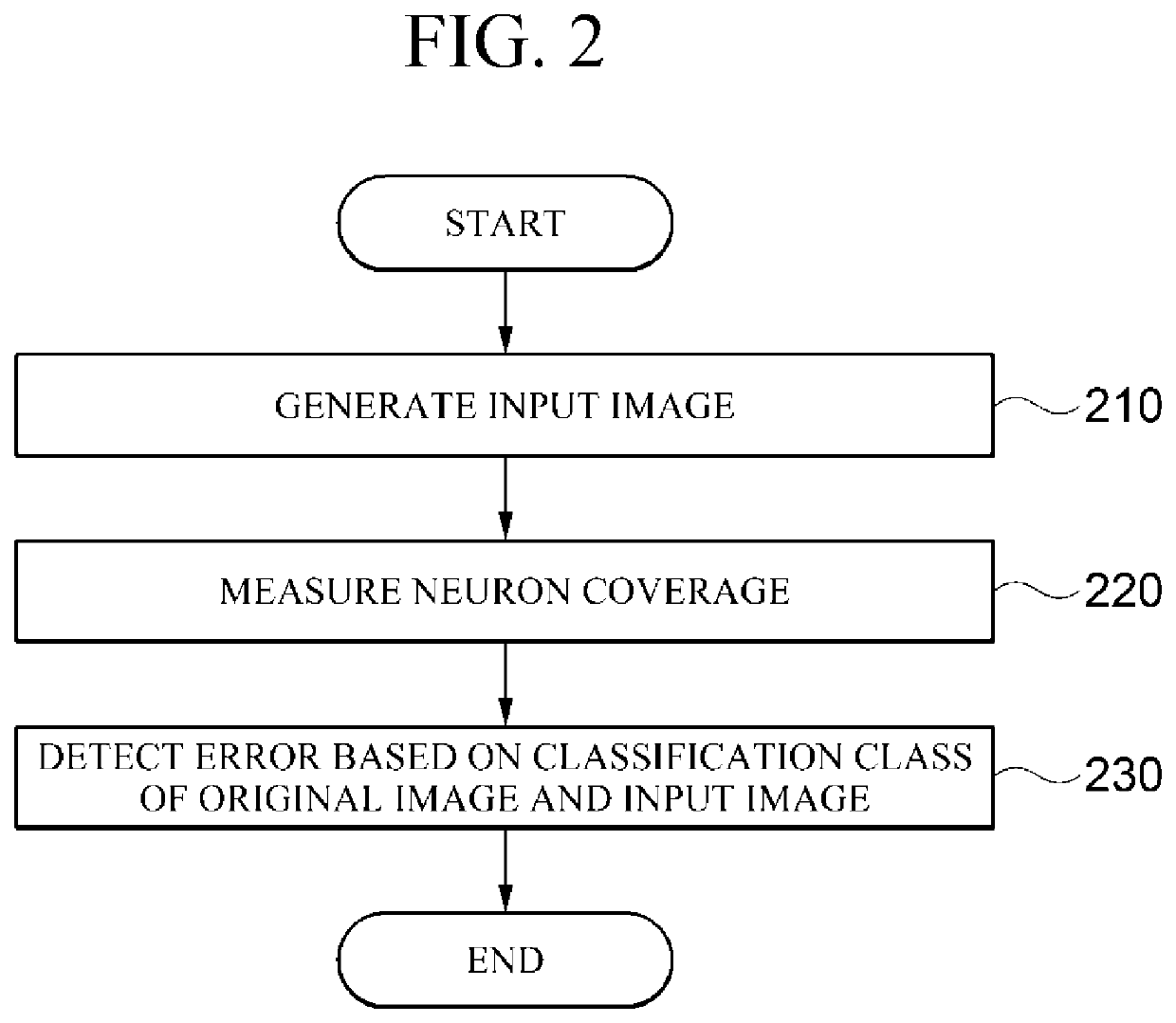 Apparatus and method for determining vulnerability of deep learning model