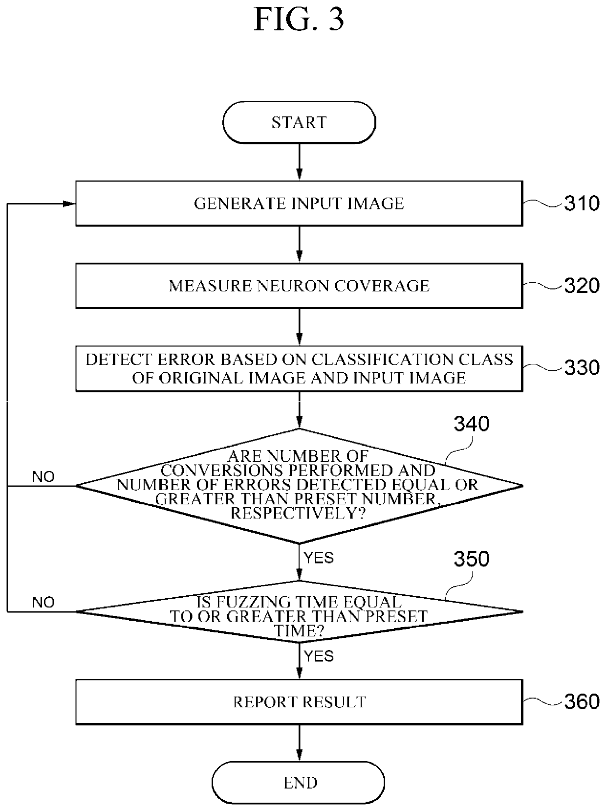 Apparatus and method for determining vulnerability of deep learning model