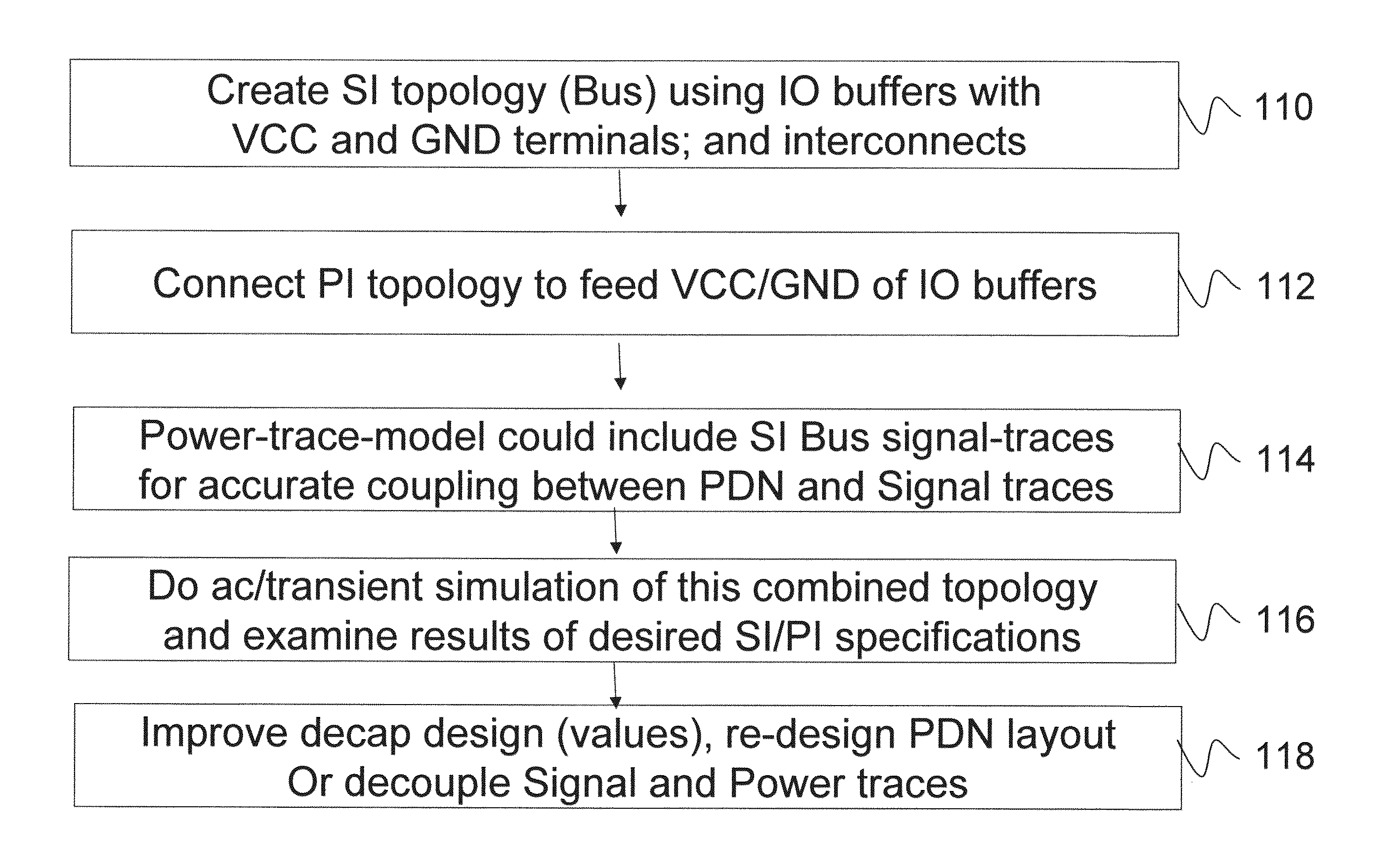 System and method for adapting electrical integrity analysis to parametrically integrated environment