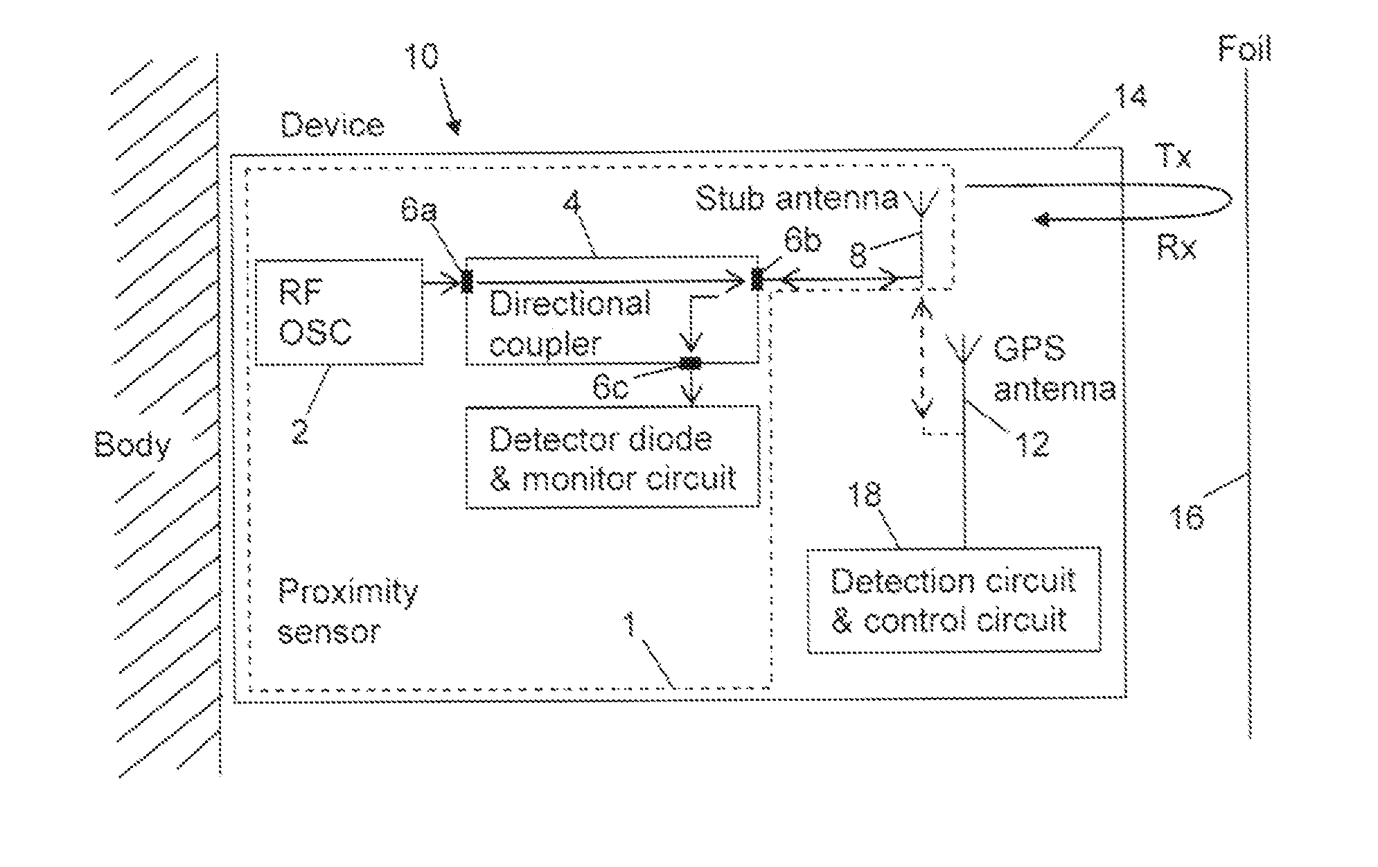 Proximity sensors