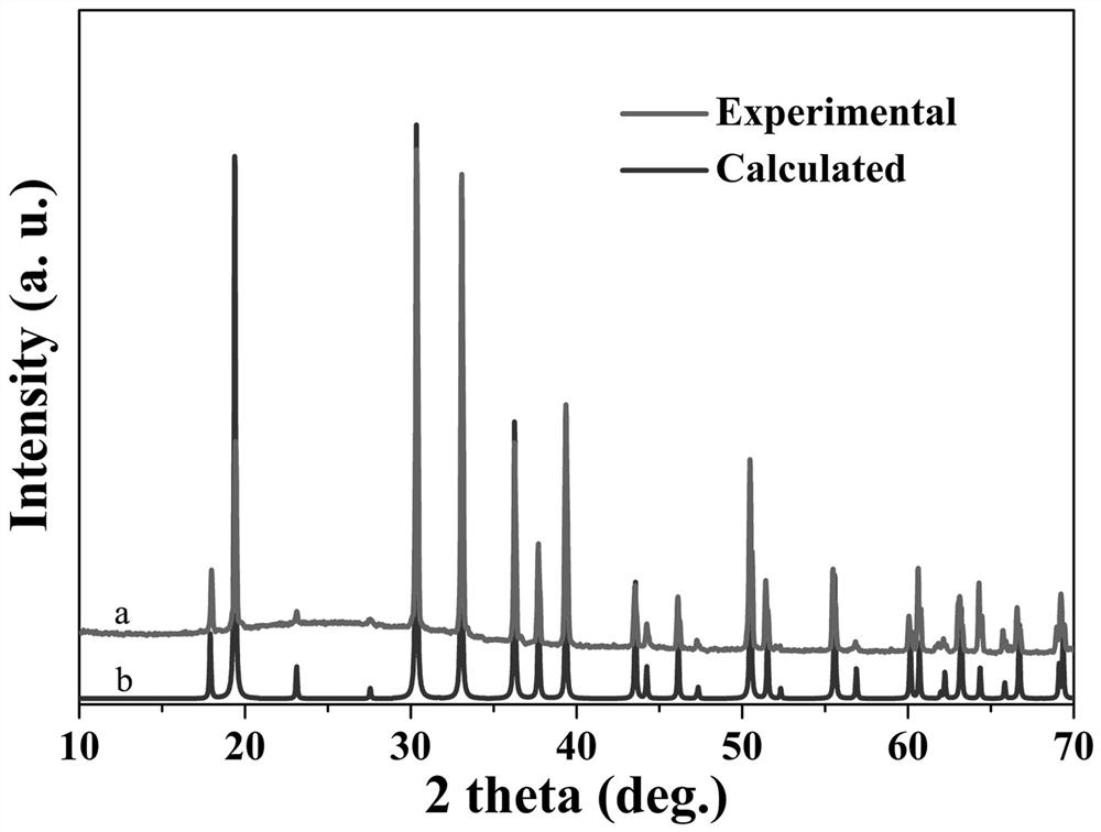 A kind of nonlinear optical crystal strontium lithium silicon sulfur and its preparation method and application