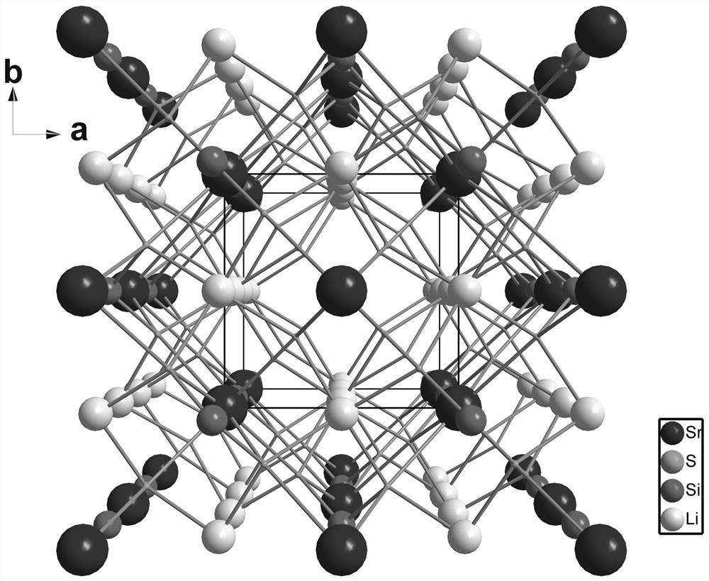 A kind of nonlinear optical crystal strontium lithium silicon sulfur and its preparation method and application