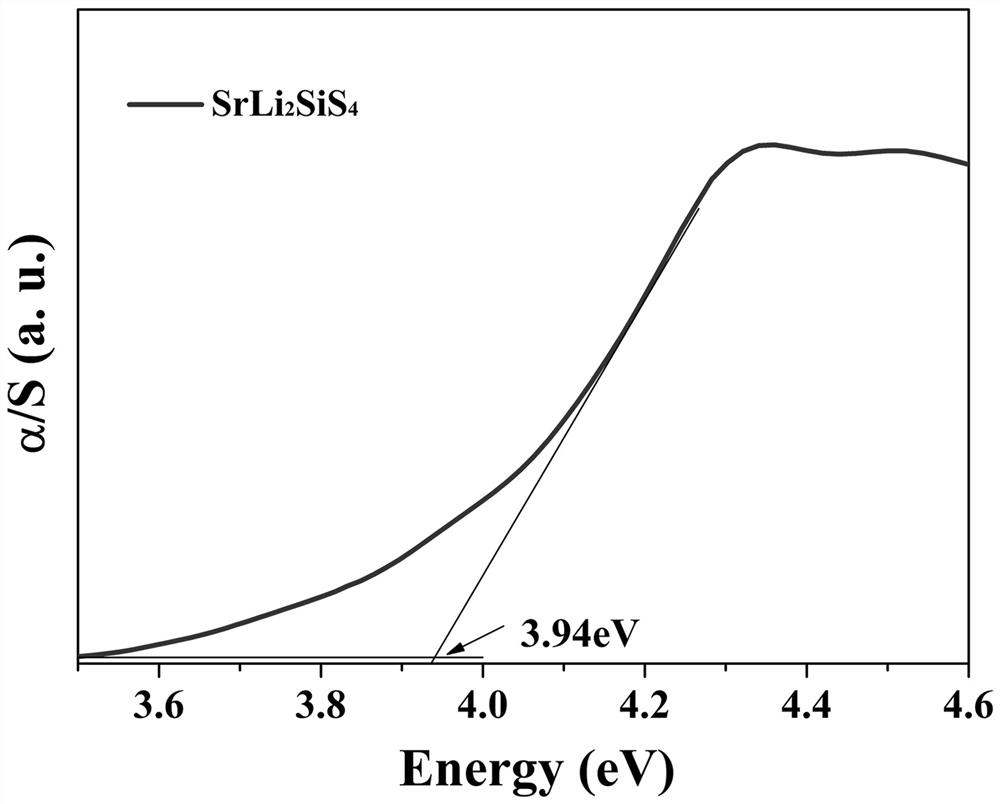 A kind of nonlinear optical crystal strontium lithium silicon sulfur and its preparation method and application