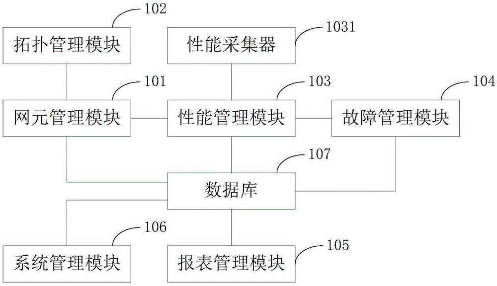 Content distribution network (CDN) node based cache centralized management system