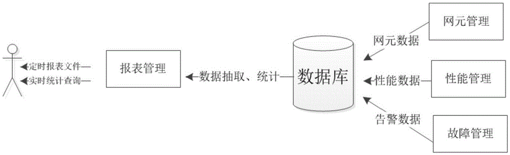 Content distribution network (CDN) node based cache centralized management system