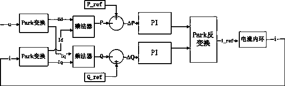 Multi-component composite energy storage system grid combination control method based on power prediction