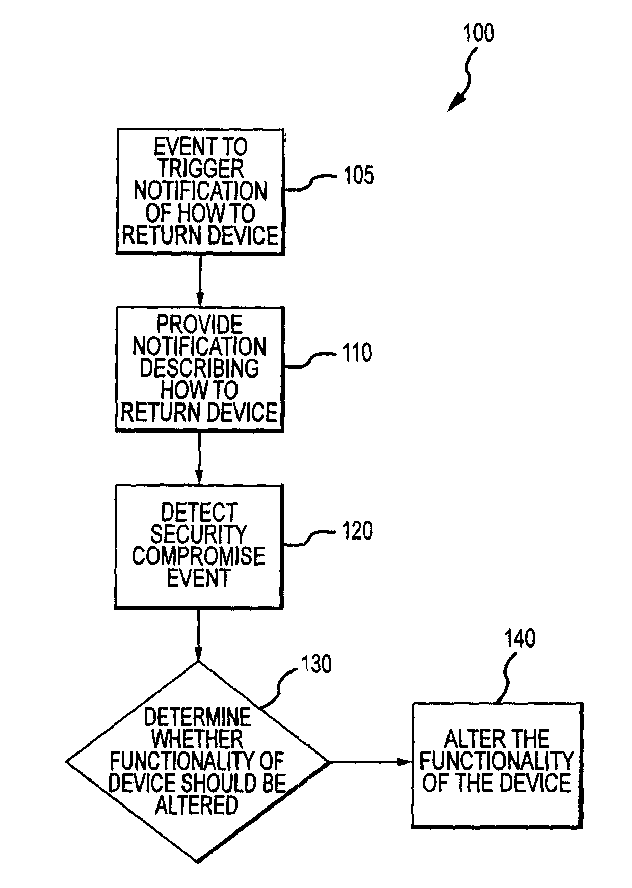 System for mitigating the unauthorized use of a device