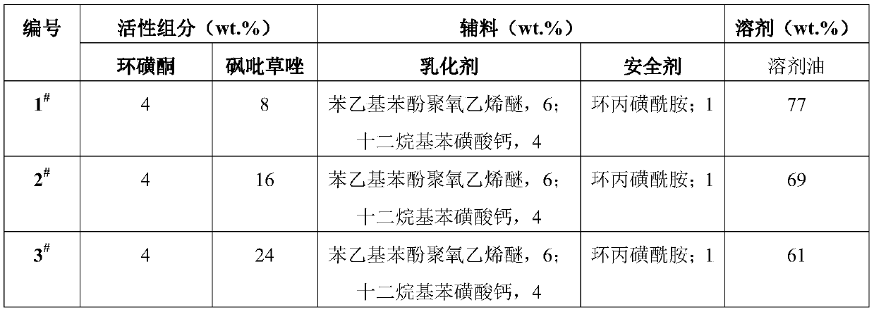 Herbicide composition and preparation method and application thereof