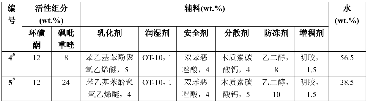 Herbicide composition and preparation method and application thereof