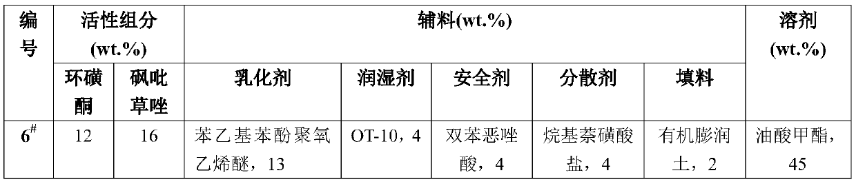 Herbicide composition and preparation method and application thereof