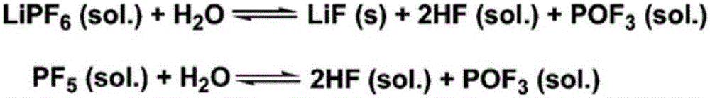 Lithium ion battery electrolyte and lithium ion battery