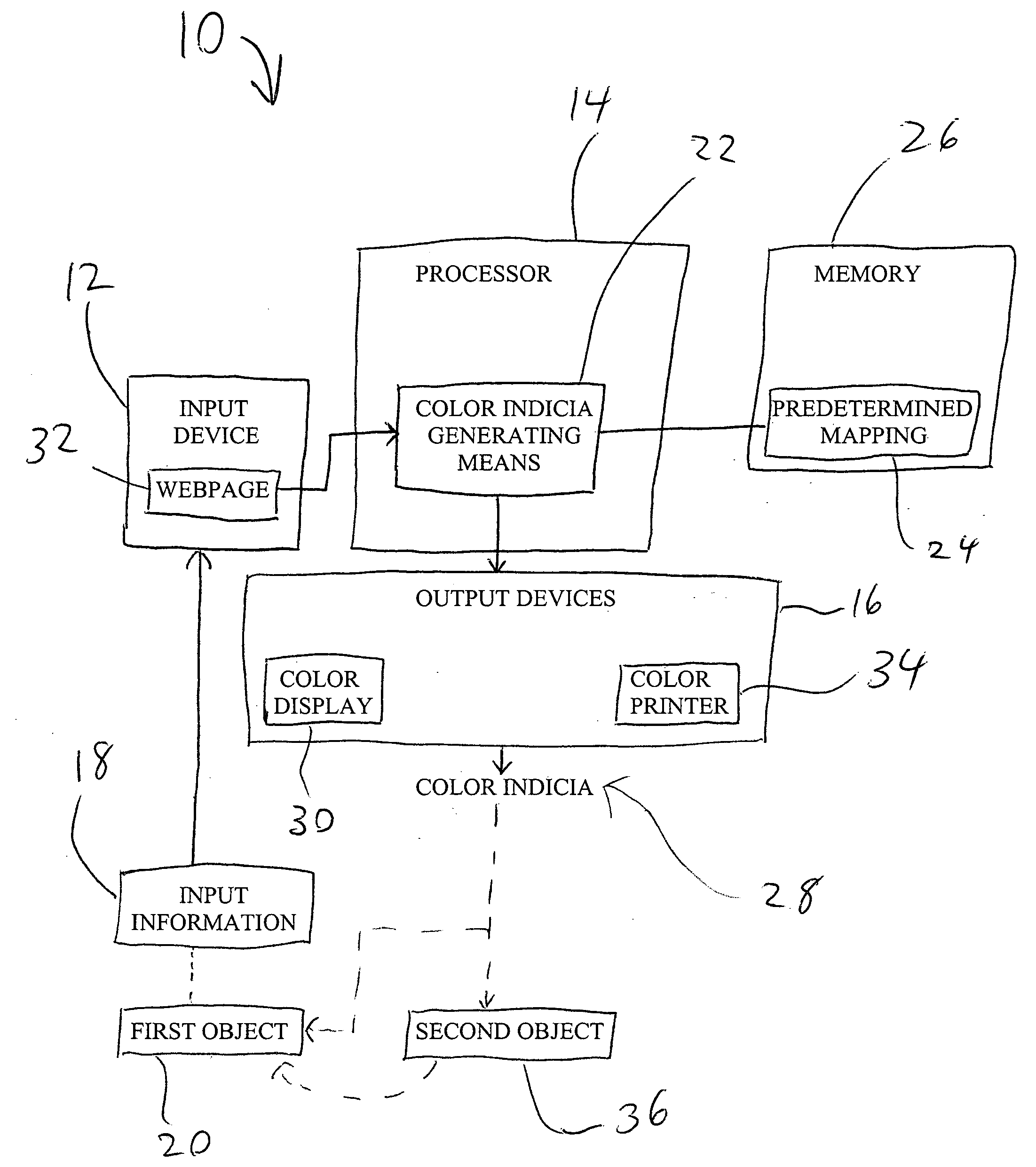 Color-coding system