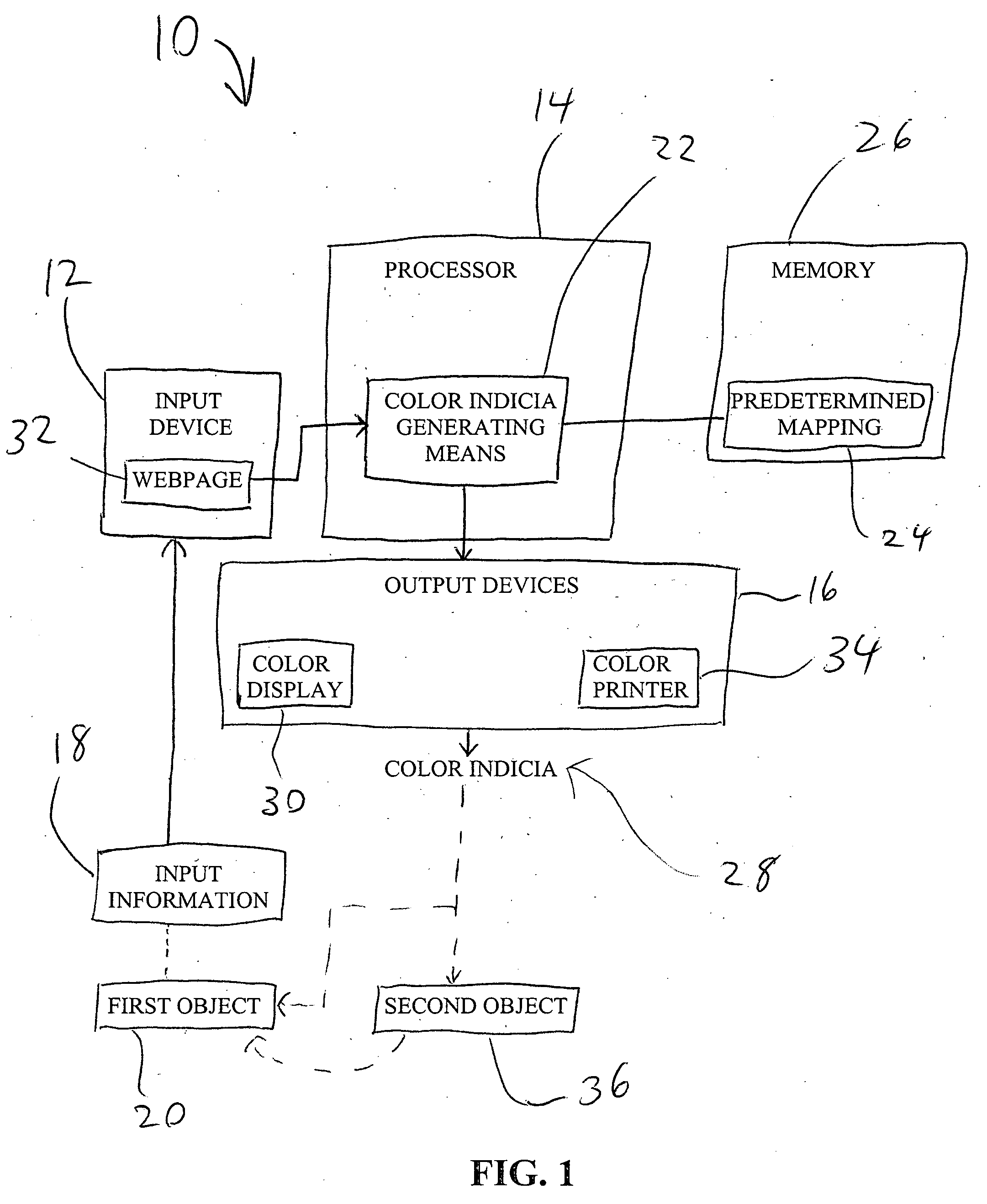 Color-coding system