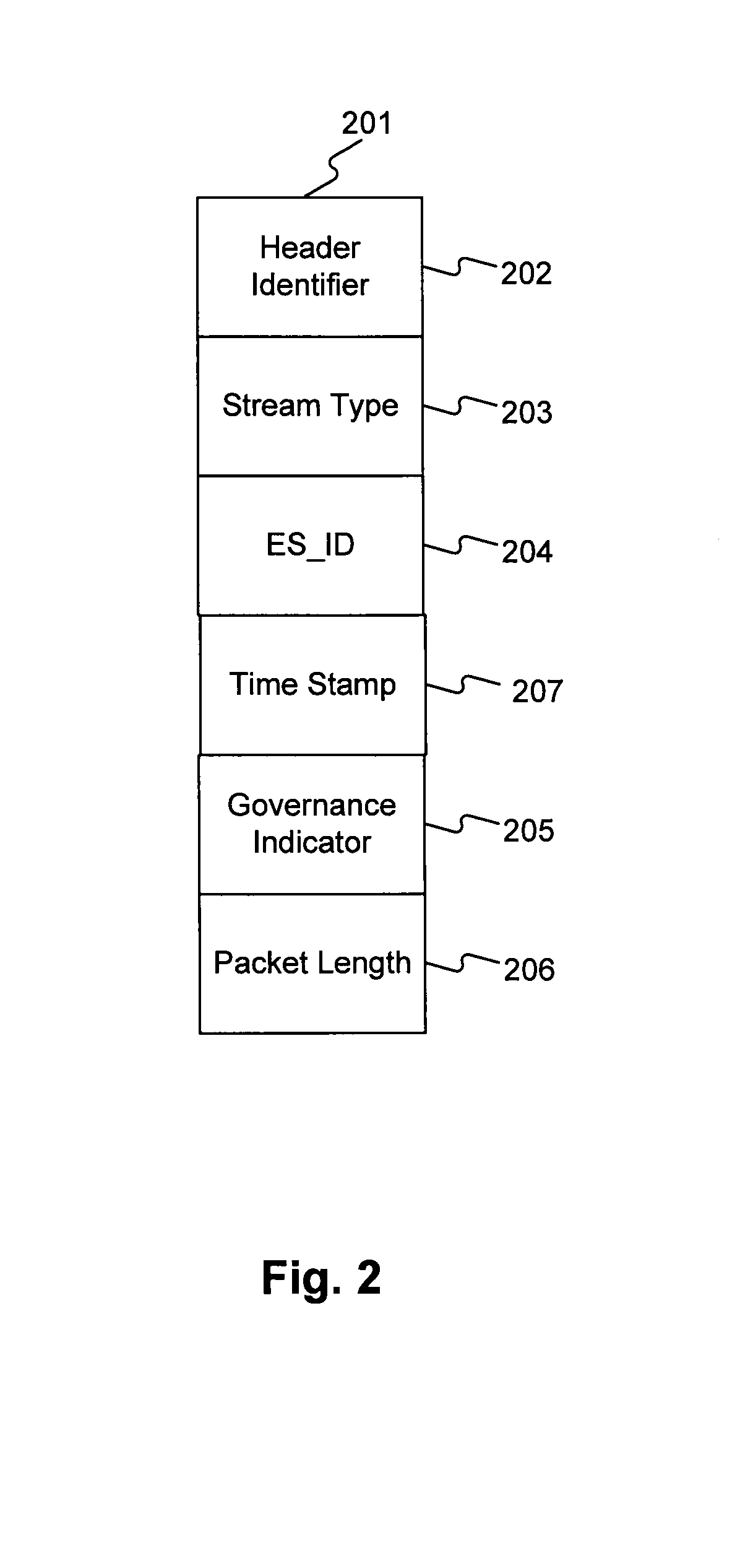 Methods and apparatus for persistent control and protection of content