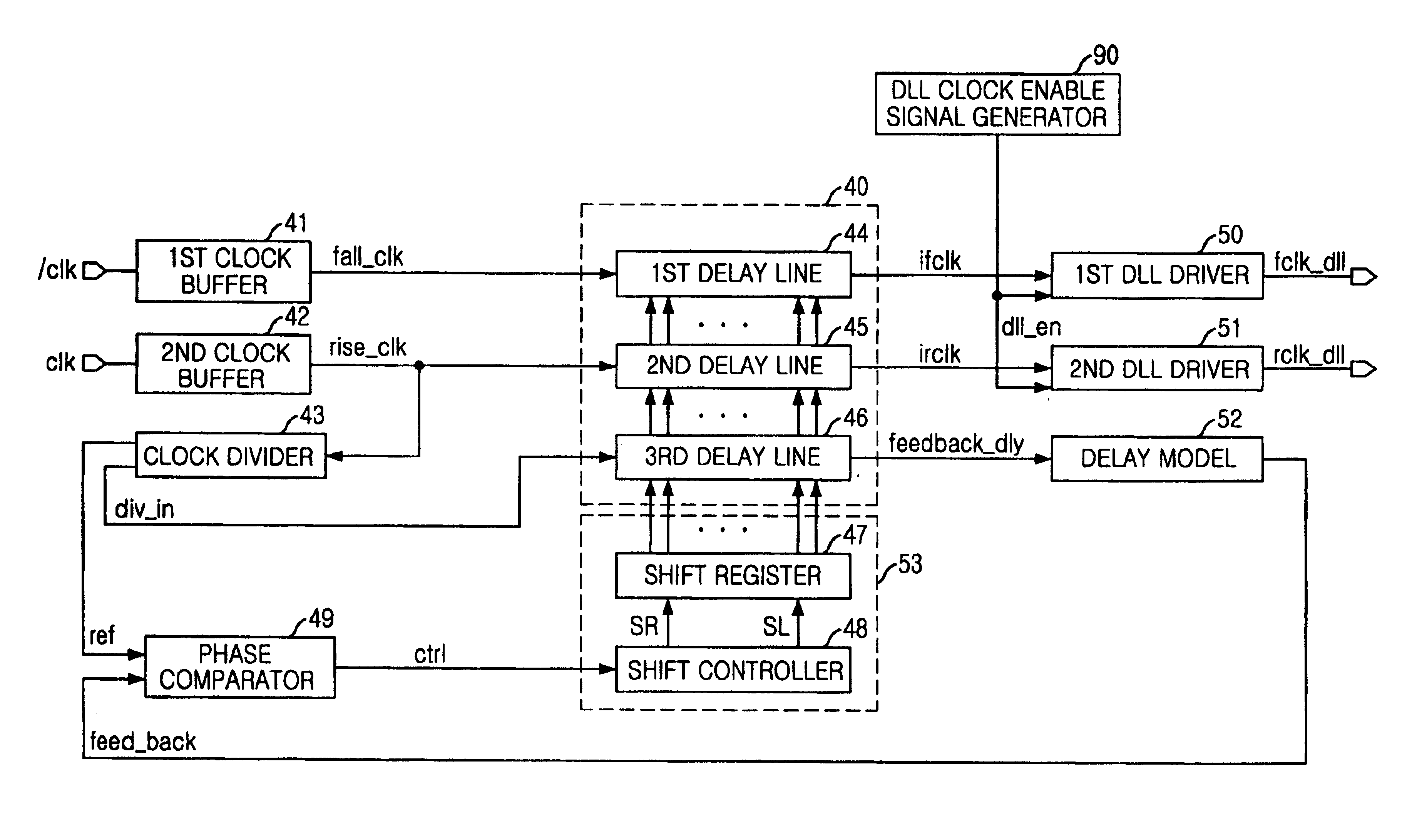 Register controlled DLL for reducing current consumption