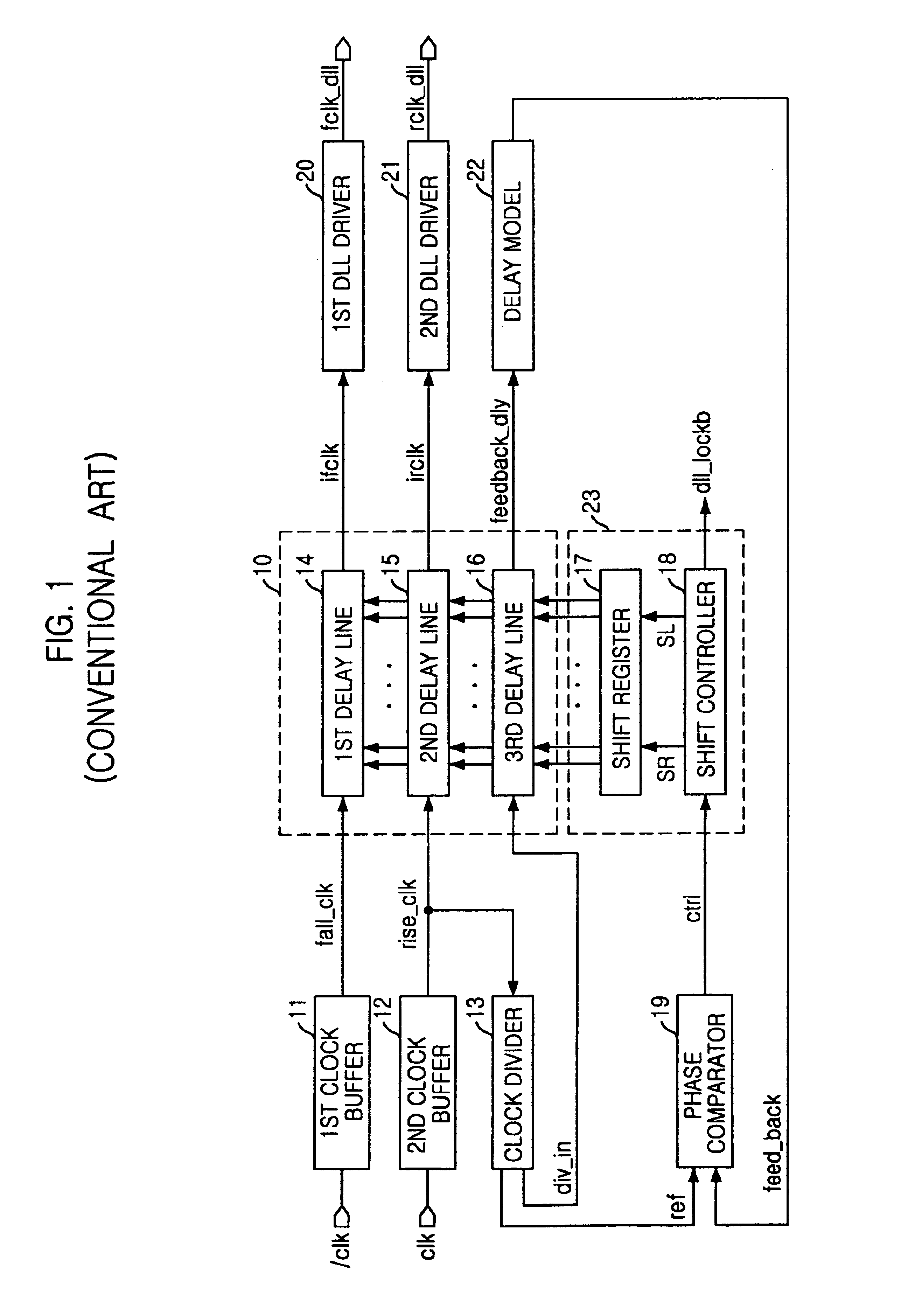 Register controlled DLL for reducing current consumption