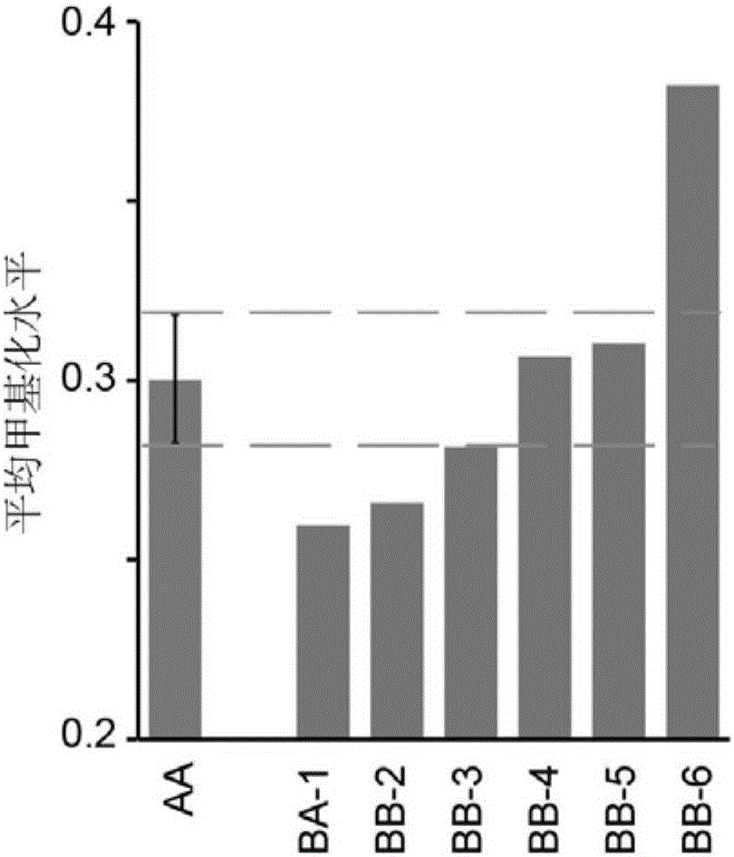 Noninvasive detection method for screening healthily grown blastulas