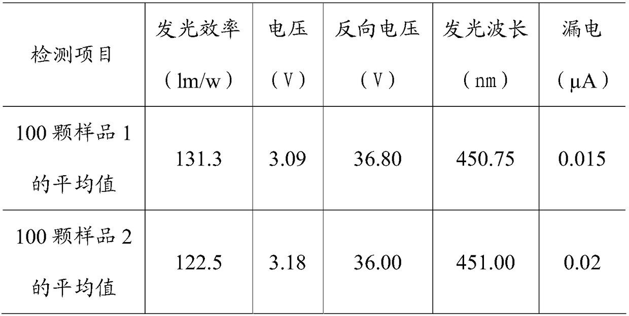 Method for growing epitaxial structure of LED