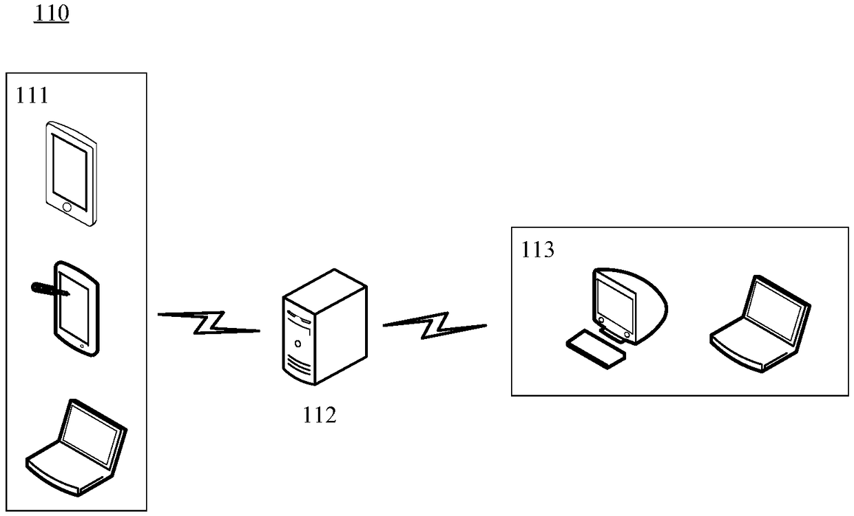 Big data-based page updating method and device, electronic device and storage medium