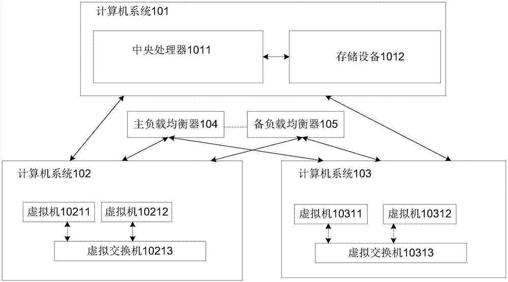 Computer device, system and method for implementing load balancing