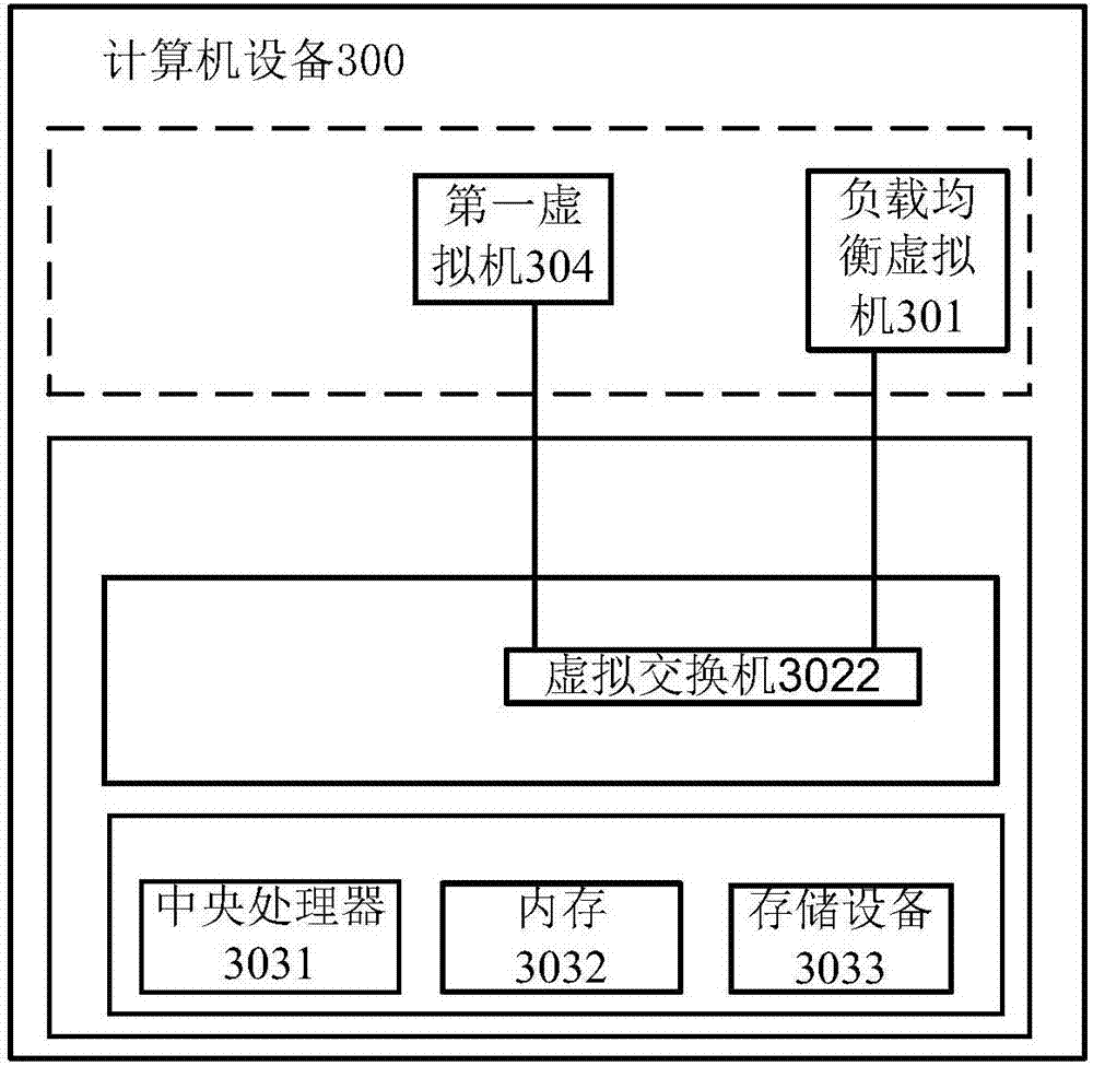 Computer device, system and method for implementing load balancing