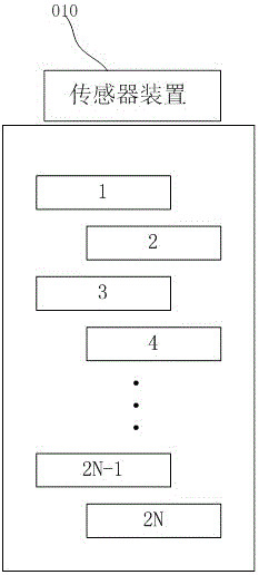 Linear and nonlinear sensing line apparatus