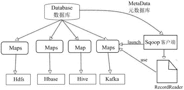 Method for importing data into multiple Hadoop components simultaneously