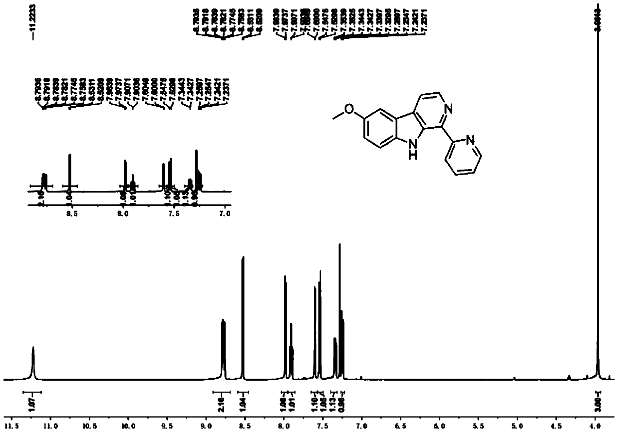 Nickel nitrate (ii) chelate with 1-pyridine-6-methoxyl-β-carboline as ligand and its synthesis method and application