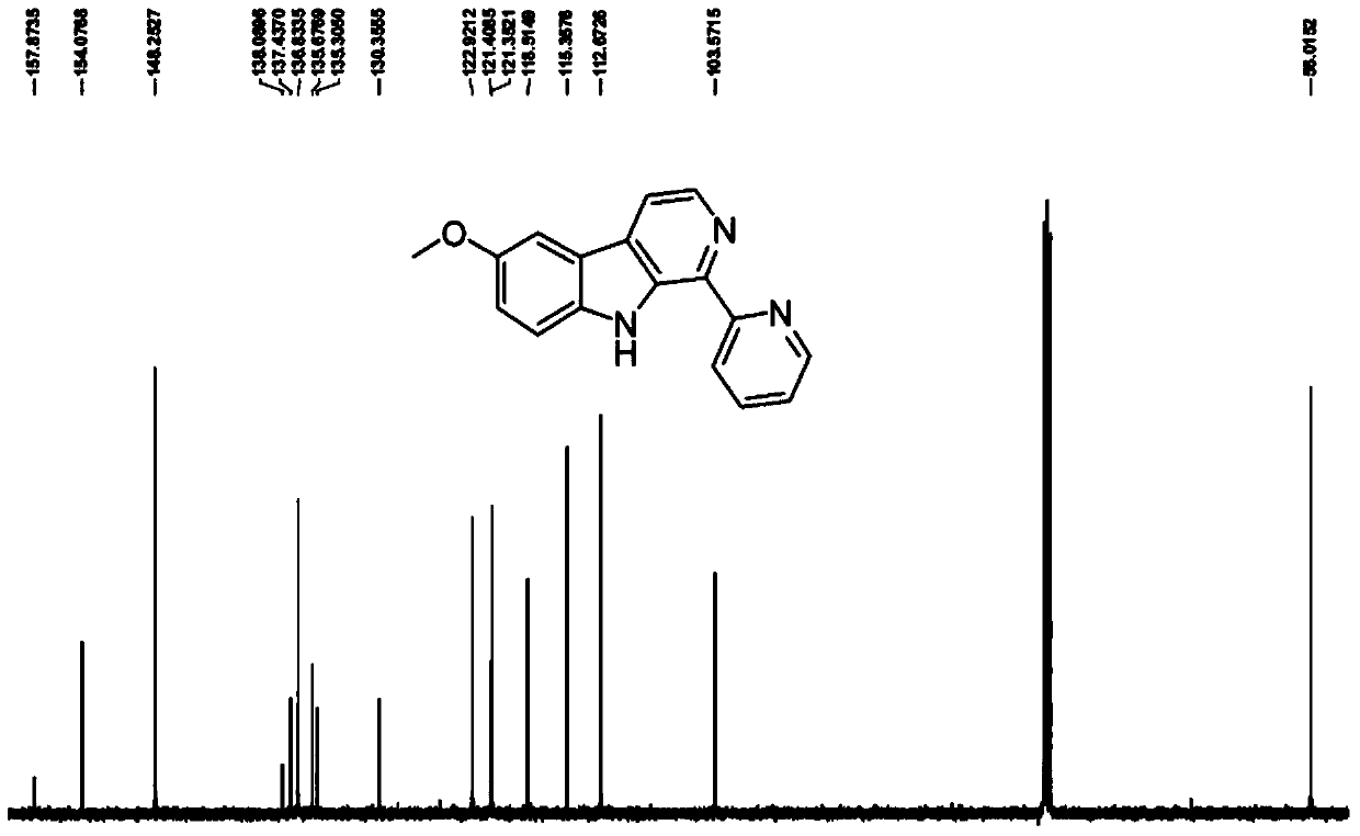 Nickel nitrate (ii) chelate with 1-pyridine-6-methoxyl-β-carboline as ligand and its synthesis method and application