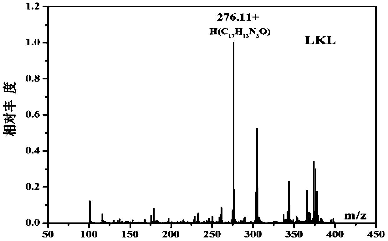 Nickel nitrate (ii) chelate with 1-pyridine-6-methoxyl-β-carboline as ligand and its synthesis method and application