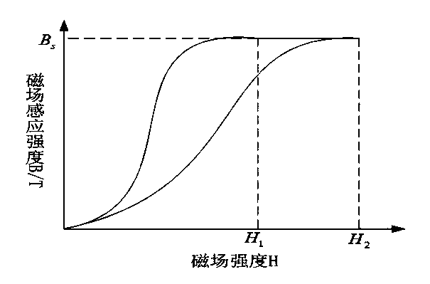 Supercapacitor based inductive energy-extracting power supply device of high-voltage measurement system