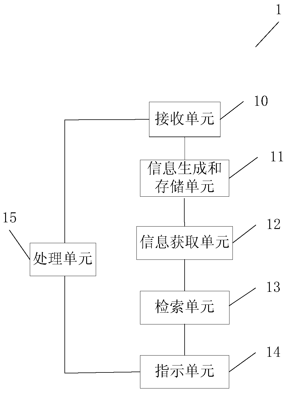 Method and device for realizing request by using virtio drive and storage medium