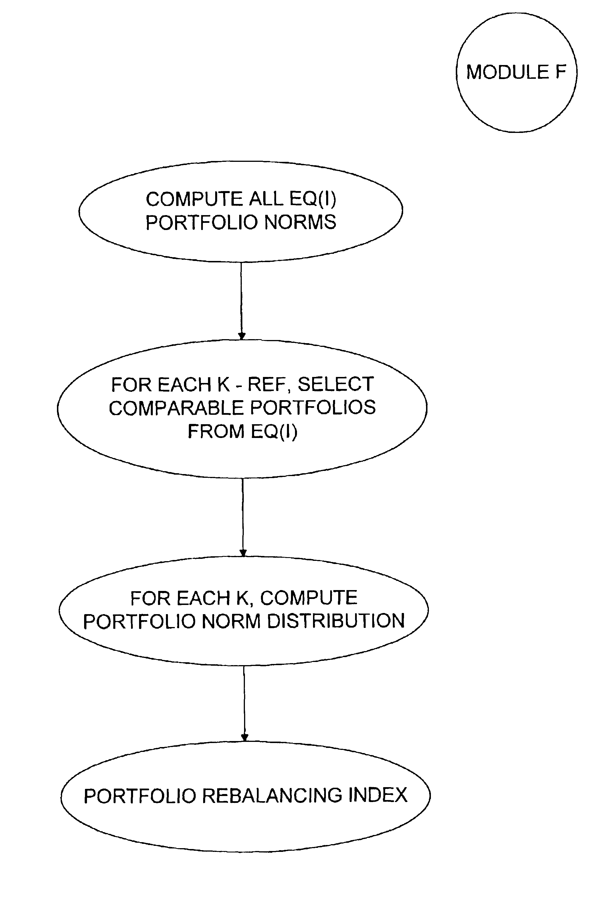 Portfolio rebalancing by means of resampled efficient frontiers