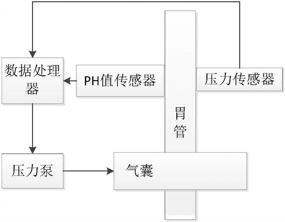 Wisdom medical platform for preventing gastroesophageal reflux and realization method for platform