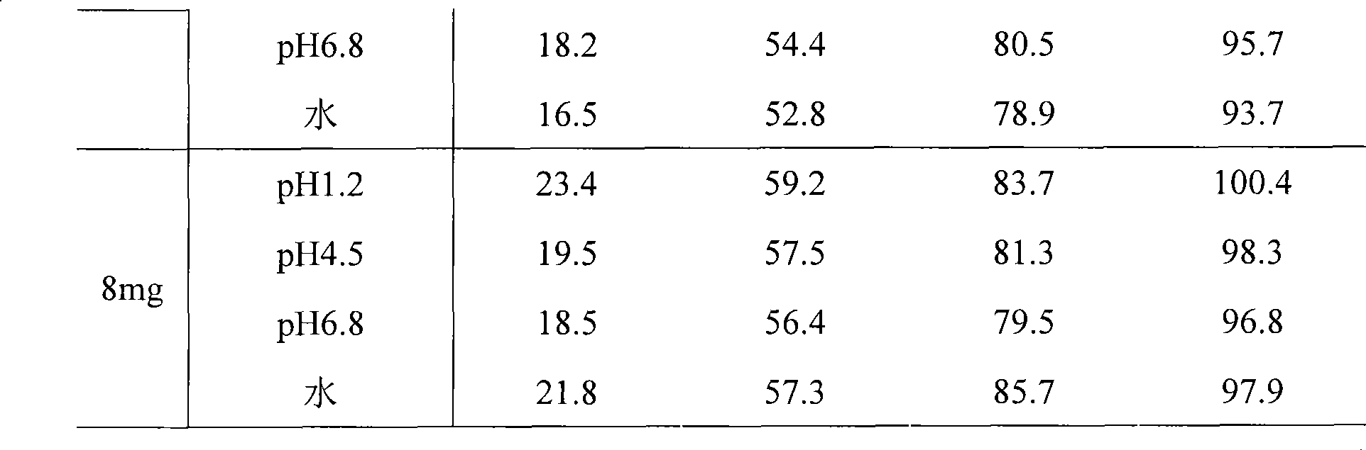 Controlled release preparation containing doxazosin or salt thereof and preparation method thereof