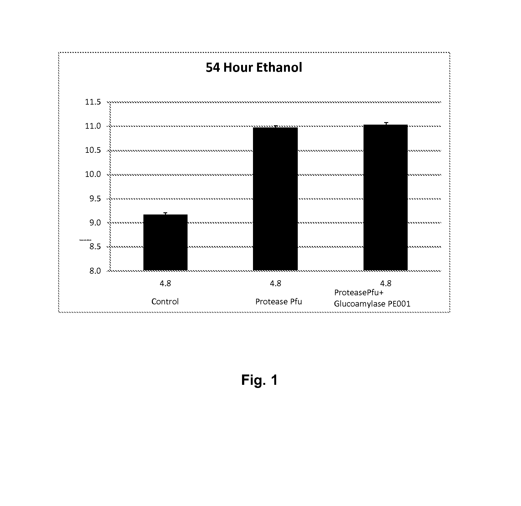 Processes for Producing Fermentation Products