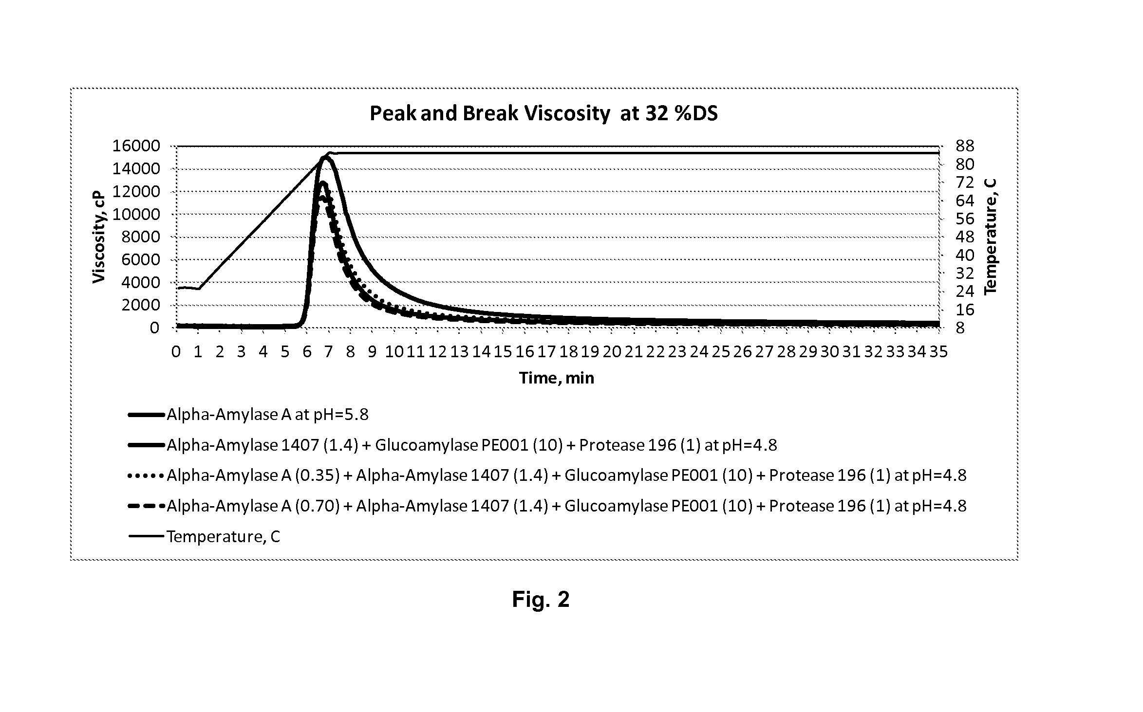 Processes for Producing Fermentation Products