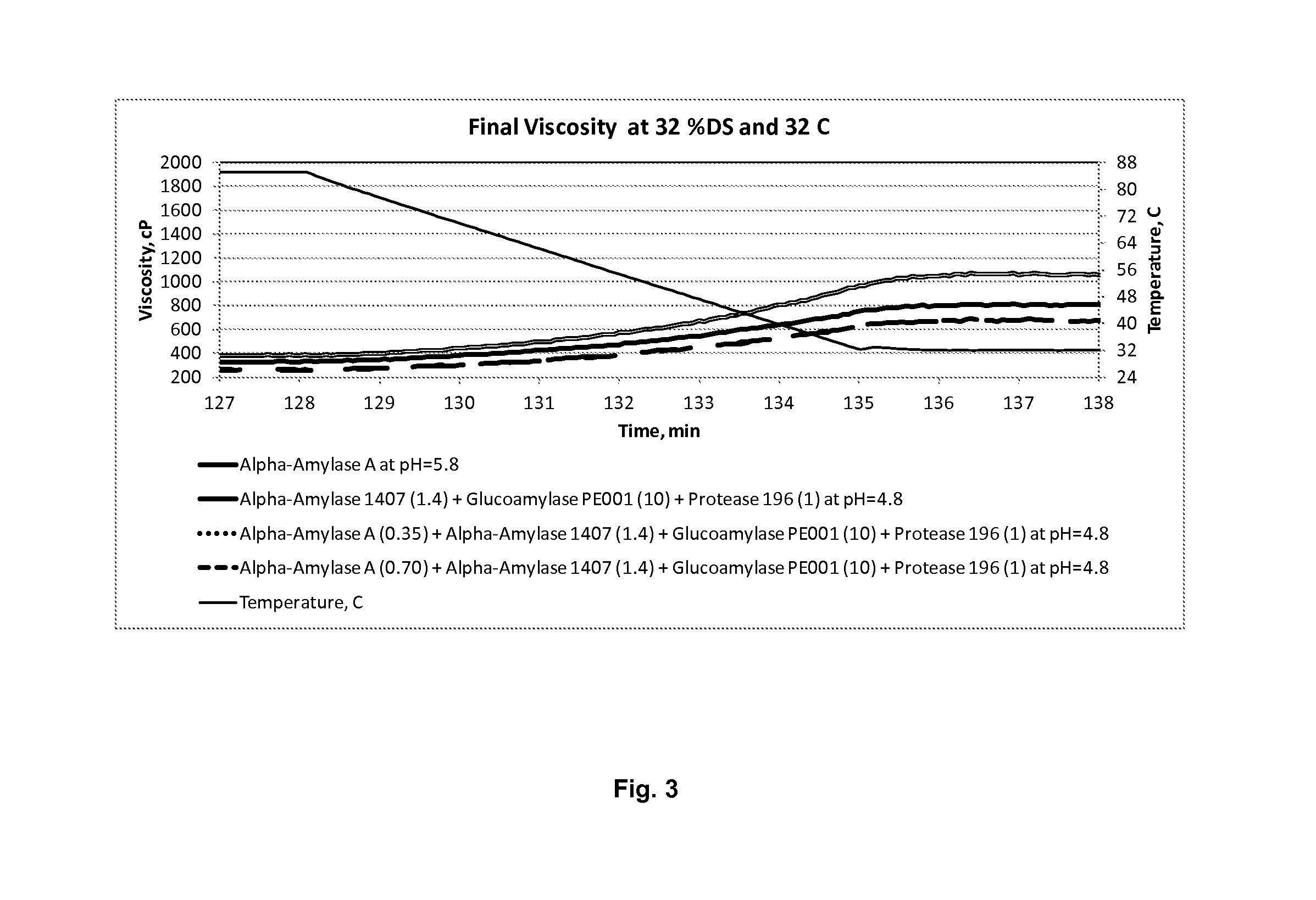 Processes for Producing Fermentation Products