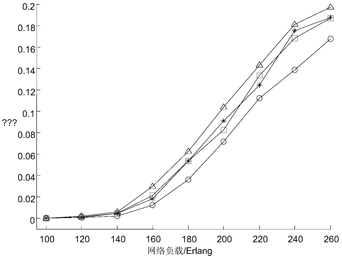 Method for self-adaptive weight grooming of dynamic service flow in optical network