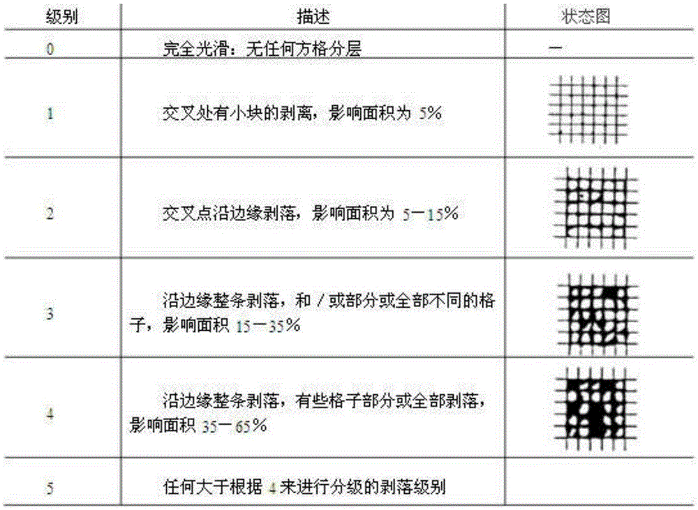 Hydrophilic elastic waterborne emulsion paint and preparation method thereof