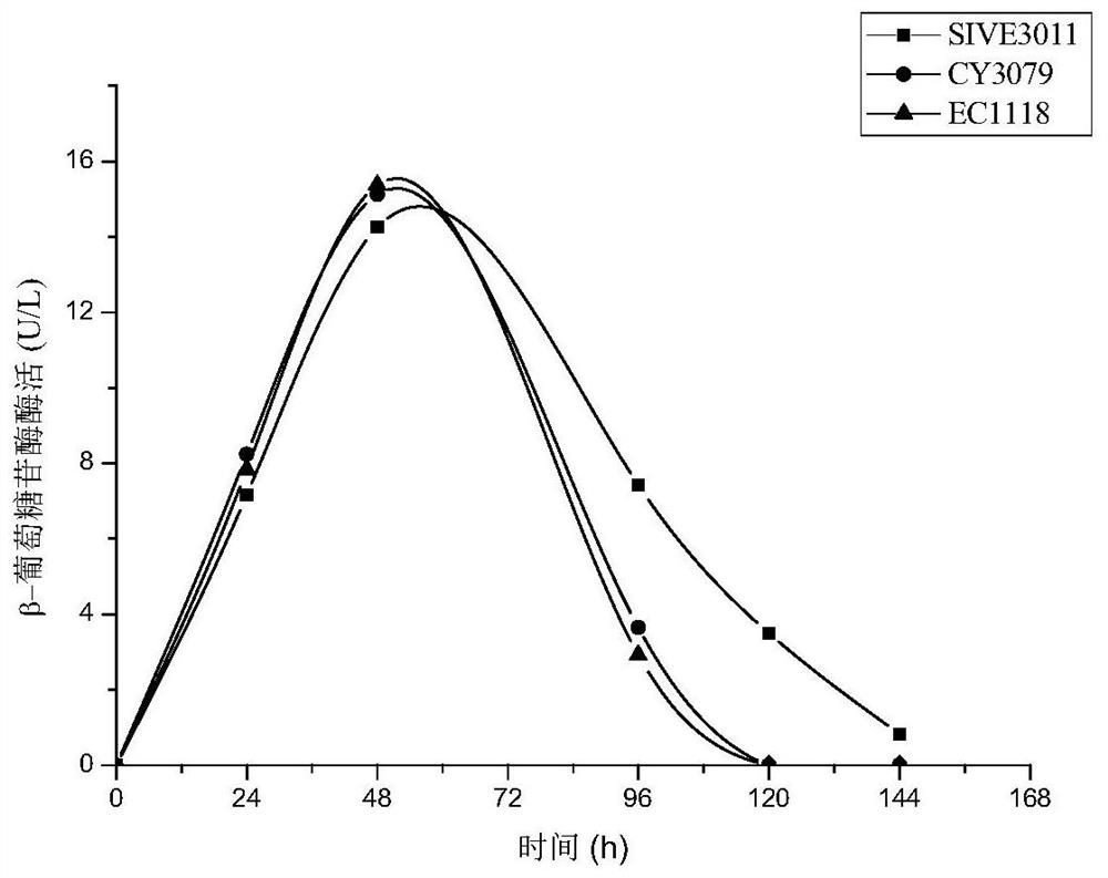 Fruit-flavor low-alcohol refreshing apple wine and preparation method thereof