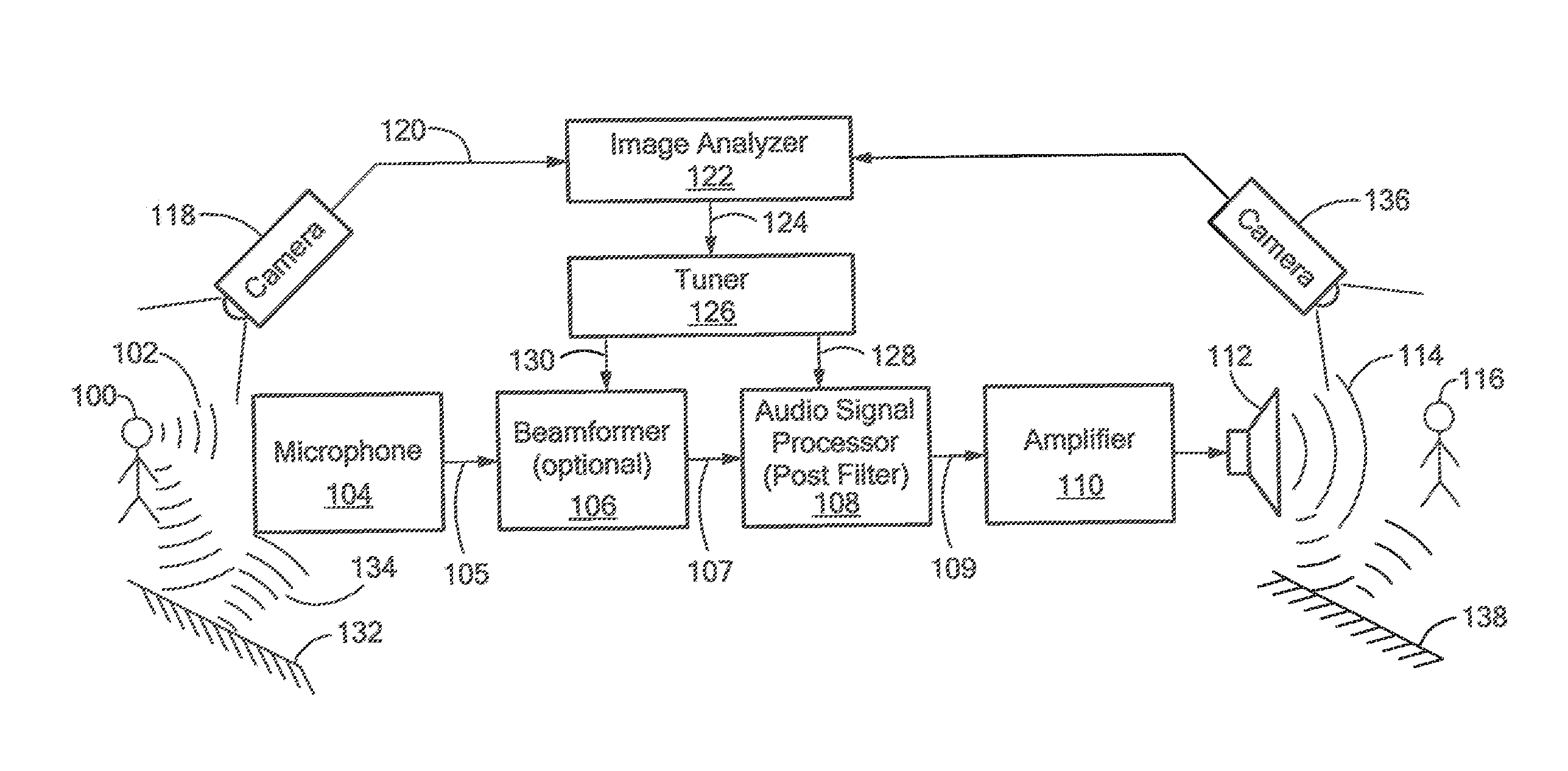 Speech Signal Enhancement Using Visual Information