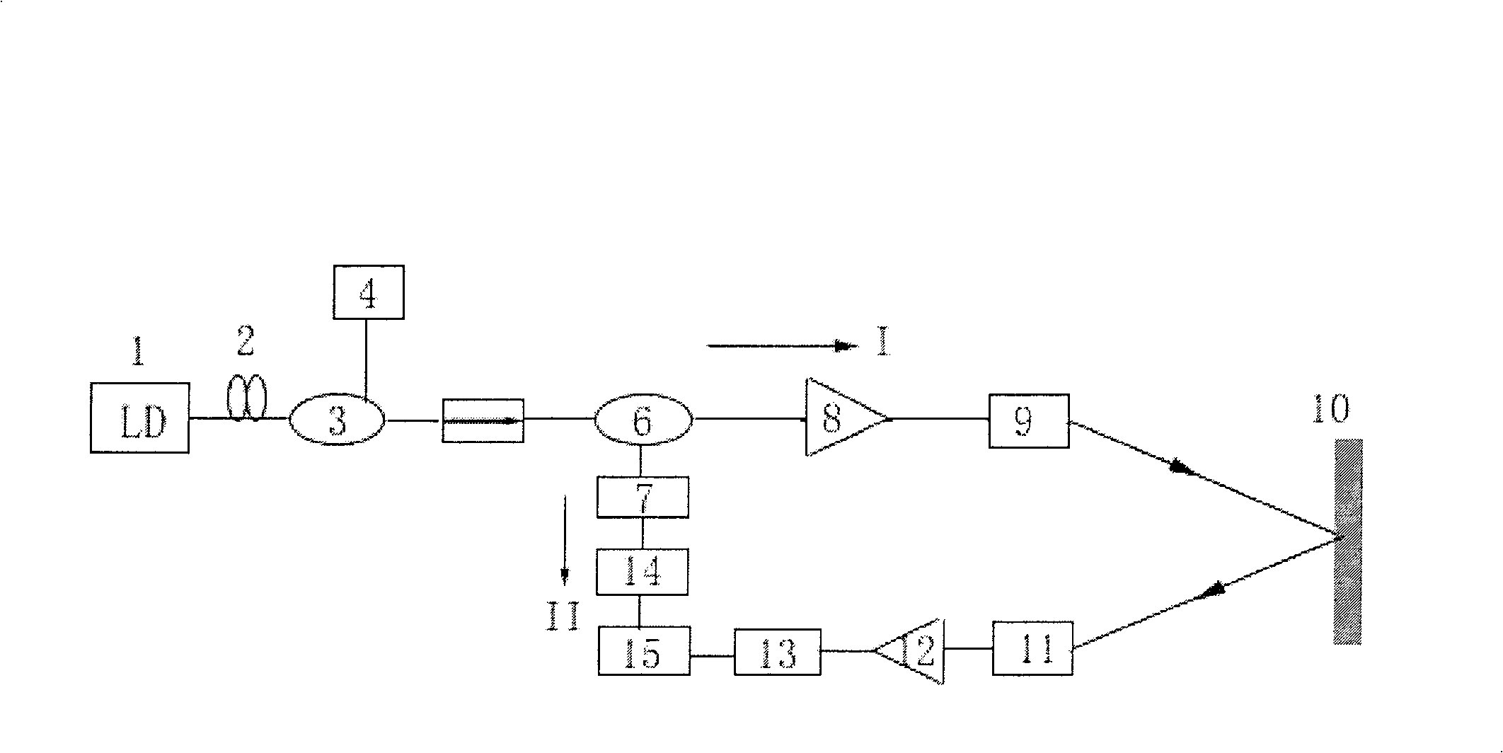 Chaos laser range-measurement method and device based on semiconductor laser