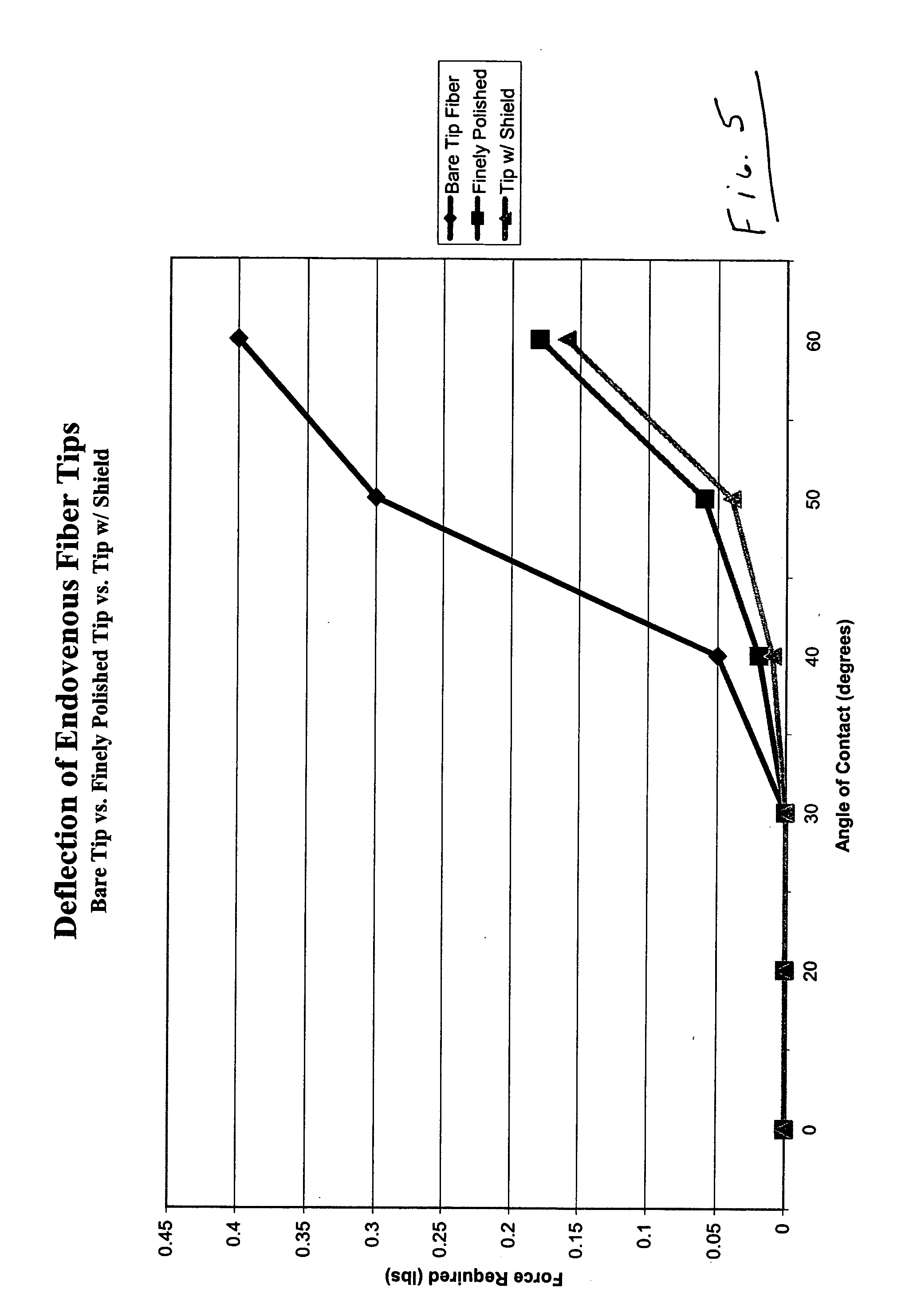 Laser fiber for endovenous therapy having a shielded distal tip