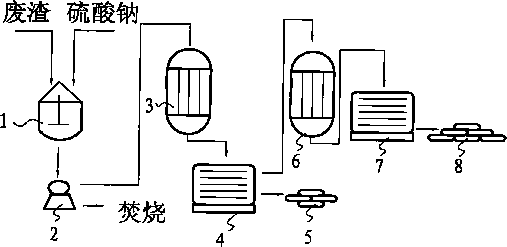 Method for preparing sodium cyanide co-production mixed sulfate from waste residues generated by cracking light oil